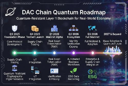 DAC Chain Testnet